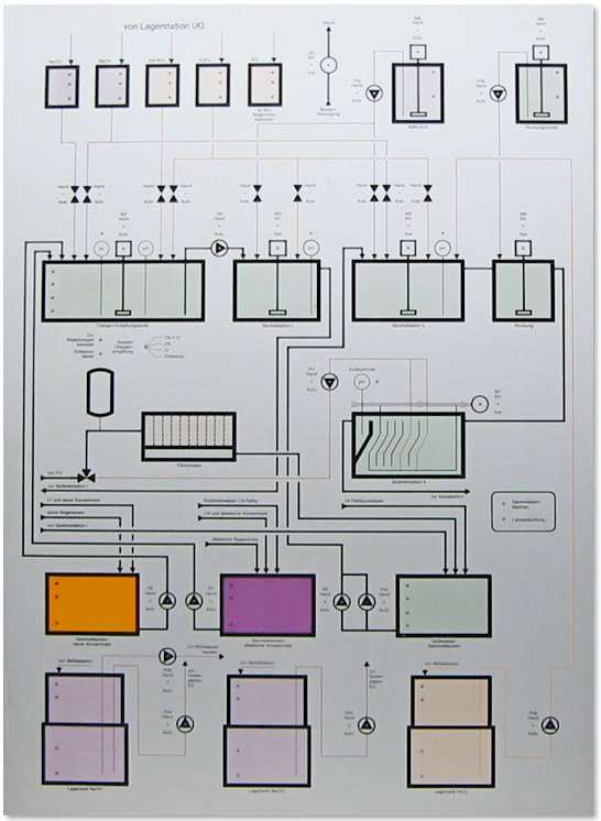 Machine panel
